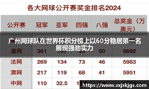 广州网球队在世界杯积分榜上以60分稳居第一名展现强劲实力