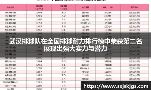 武汉排球队在全国排球耐力排行榜中荣获第二名展现出强大实力与潜力