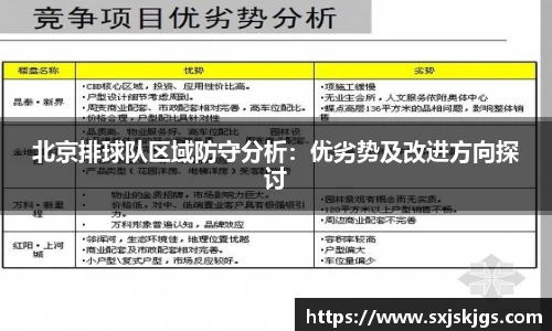 北京排球队区域防守分析：优劣势及改进方向探讨