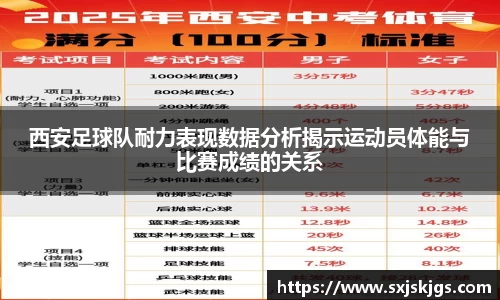 西安足球队耐力表现数据分析揭示运动员体能与比赛成绩的关系